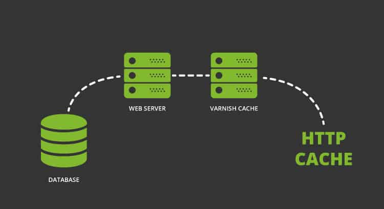 varnish http cache